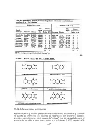 10.5.2.3 Características toxicológicas
Algunas dioxinas y furanos presentan una extraordinaria toxicidad tal y como se
ha puesto de manifiesto en estudios de laboratorio con diferentes especies
animales; concretamente, en el caso de la “cobaya”, que se ha revelado como el
animal más sensible a estos compuestos, son suficientes 0,0006 mg de 2378467

 