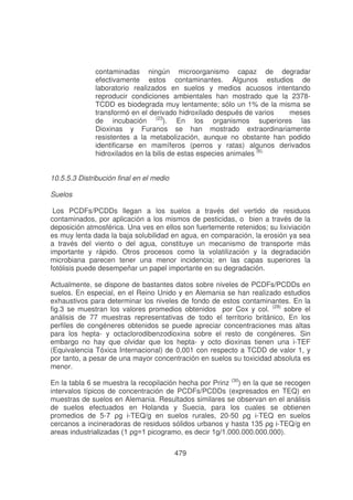 contaminadas ningún microorganismo capaz de degradar
efectivamente estos contaminantes. Algunos estudios de
laboratorio realizados en suelos y medios acuosos intentando
reproducir condiciones ambientales han mostrado que la 2378TCDD es biodegrada muy lentamente; sólo un 1% de la misma se
transformó en el derivado hidroxilado después de varios
meses
de incubación (23). En los organismos superiores las
Dioxinas y Furanos se han mostrado extraordinariamente
resistentes a la metabolización, aunque no obstante han podido
identificarse en mamíferos (perros y ratas) algunos derivados
hidroxilados en la bilis de estas especies animales (6).
10.5.5.3 Distribución final en el medio
Suelos
Los PCDFs/PCDDs llegan a los suelos a través del vertido de residuos
contaminados, por aplicación a los mismos de pesticidas, o bien a través de la
deposición atmosférica. Una ves en ellos son fuertemente retenidos; su lixiviación
es muy lenta dada la baja solubilidad en agua, en comparación, la erosión ya sea
a través del viento o del agua, constituye un mecanismo de transporte más
importante y rápido. Otros procesos como la volatilización y la degradación
microbiana parecen tener una menor incidencia; en las capas superiores la
fotólisis puede desempeñar un papel importante en su degradación.
Actualmente, se dispone de bastantes datos sobre niveles de PCDFs/PCDDs en
suelos. En especial, en el Reino Unido y en Alemania se han realizado estudios
exhaustivos para determinar los niveles de fondo de estos contaminantes. En la
fig.3 se muestran los valores promedios obtenidos por Cox y col. (29) sobre el
análisis de 77 muestras representativas de todo el territorio británico, En los
perfiles de congéneres obtenidos se puede apreciar concentraciones mas altas
para los hepta- y octaclorodibenzodioxina sobre el resto de congéneres. Sin
embargo no hay que olvidar que los hepta- y octo dioxinas tienen una i-TEF
(Equivalencia Tóxica Internacional) de 0,001 con respecto a TCDD de valor 1, y
por tanto, a pesar de una mayor concentración en suelos su toxicidad absoluta es
menor.
En la tabla 6 se muestra la recopilación hecha por Prinz (30) en la que se recogen
intervalos típicos de concentración de PCDFs/PCDDs (expresados en TEQ) en
muestras de suelos en Alemania. Resultados similares se observan en el análisis
de suelos efectuados en Holanda y Suecia, para los cuales se obtienen
promedios de 5-TEQ/g en suelos rurales, 20-TEQ en suelos
cercanos a incineradoras de residuos sólidos urbanos y hasta 135
-TEQ/g en
! 00.000.000.000).
479

 