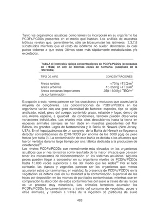 Tanto los organismos acuáticos como terrestres incorporan en su organismo los
PCDFs/PCDDs presentes en el medio que habitan. Los análisis de muestras
bióticas revelan que, generalmente, sólo se bioacumulan los isómeros 2,3,7,8
substituidos mientras que el resto de isómeros no suelen detectarse, lo cual
puede deberse a que estos últimos sean más rápidamente metabolizados y/o
excretados.
TABLA 8: Intervalos típicos concentraciones de PCDFs/PCDDs (expresadas
en i-TEQs) en aire de distintas zonas de Alemania. (Adaptado de la
referencia)
TIPO DE AIRE

CONCENTRACIONES

Areas rurales
Areas urbanas
Areas cercanas importantes
de contaminación

<70 fg i-TEQ/m3
10-350 fg i-TEQ/m3
350-1600fg i-TEQ/m3

Excepción a esta norma parecen ser los crustáceos y moluscos que acumulan la
mayoría de congéneres. Las concentraciones de PCDFs/PCDDs en los
organismo varían con una gran diversidad de factores: especies, tipo de tejido
analizado, edad, peso del cuerpo, contenido graso, estación y lugar; dentro de
una misma especie, a igualdad de condiciones, también pueden observarse
variaciones individuales. Los niveles más altos descubiertos hasta la fecha en
especies animales salvajes se han dado en muestras procedentes del Mar
Báltico, los grandes Lagos de Norteamérica y la Bahía de Newark (New Jersey,
USA). En el hepatopáncreas de un cangrejo de la Bahía de Newark se llegaron a
detectar concentraciones de 2378-,*''
fresco (ver tabla 9). La contaminación de esta bahía es debida a los afluentes que
fueron vertidos durante largo tiempo por una fábrica dedicada a la producción de
clorofenoles38.
Los niveles PCDFs/PCDDs son normalmente más elevados en los organismos
acuáticos que en los terrestres como resultado de la mayor eficacia que parecen
tener los mecanismos de bioconcentración en los sistemas acuáticos. Algunos
peces pueden llegar a concentrar en su organismo niveles de PCDFs/PCDDs
hasta 10.000 veces superiores a los del medio que les rodea22 Por el lado
contrario, las plantas y vegetales parecen ser los organismos que menos
acumulan estos contaminantes; en realidad, la presencia de PCDFs/PCDDs en la
vegetación es debida casi en su totalidad a la contaminación superficial de las
hojas por deposición en las mismas de partículas contaminadas, mientras que en
comparación la absorción de estos contaminantes del suelo a través de las raíces
es un proceso muy minoritario. Los animales terrestres acumulan los
PCDFs/PCDDs fundamentalmente a través del consumo de vegetales, peces y
otros animales, y también a través de la ingestión de partículas de suelo
483

 