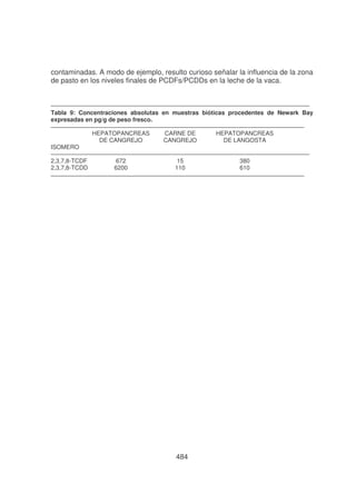 contaminadas. A modo de ejemplo, resulto curioso señalar la influencia de la zona
de pasto en los niveles finales de PCDFs/PCDDs en la leche de la vaca.

Tabla 9: Concentraciones absolutas en muestras bióticas procedentes de Newark Bay
expresadas en pg/g de peso fresco.

ISOMERO
2,3,7,8-TCDF
2,3,7,8-TCDD

HEPATOPANCREAS
DE CANGREJO

CARNE DE
CANGREJO

HEPATOPANCREAS
DE LANGOSTA

672
6200

15
110

380
610

484

 