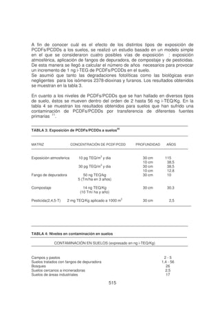A fin de conocer cuál es el efecto de los distintos tipos de exposición de
PCDFs/PCDDs a los suelos, se realizó un estudio basado en un modelo simple
en el que se consideraron cuatro posibles vías de exposición : exposición
atmosférica, aplicación de fangos de depuradora, de compostaje y de pesticidas.
De esta manera se llegó a calcular el número de años necesarios para provocar
un incremento de 1 ng i-TEG de PCDFs/PCDDs en el suelo.
Se asumió que tanto las degradaciones fotolíticas como las biológicas eran
negligentes para los isómeros 2378-dioxinas y furanos. Los resultados obtenidos
se muestran en la tabla 3.
En cuanto a los niveles de PCDFs/PCDDs que se han hallado en diversos tipos
de suelo, éstos se mueven dentro del orden de 2 hasta 56 ng i-TEQ/Kg. En la
tabla 4 se muestran los resultados obtenidos para suelos que han sufrido una
contaminación de PCDFs/PCDDs por transferencia de diferentes fuentes
primarias 11.
TABLA 3: Exposición de PCDFs/PCDDs a suelos20

MATRIZ

CONCENTRACIÓN DE PCDF/PCDD

Exposición atmosferica

10 pg TEQ/m3 y dia

PROFUNDIDAD

AÑOS

30 cm
10 cm
30 cm
10 cm
30 cm

115
38,5
38,5
12,8
10

14 ng TEQ/Kg
(10 Tm/ ha y año)

30 cm

30,3

2 mg TEQ/Kg aplicado a 1000 m2

30 cm

2,5

30 pg TEQ/m3 y dia
Fango de depuradora
Compostaje
Pesticida(2,4,5-T)

50 ng TEQ/kg
5 (Tm/ha en 3 años)

TABLA 4: Niveles en contaminación en suelos
CONTAMINACIÓN EN SUELOS (expresado en ng i-TEQ/Kg)

Campos y pastos
Suelos tratados con fangos de depuradora
Bosques
Suelos cercanos a incineradoras
Suelos de áreas industriales

2-5
1,4 - 56
26
2,5
17

515

 