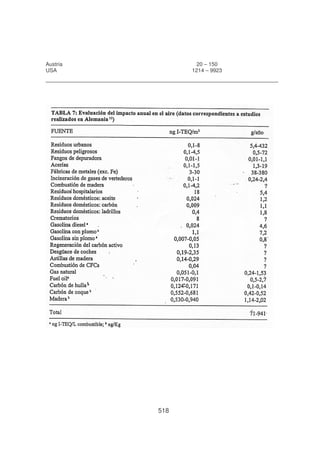 Austria
USA

20 – 150
1214 – 9923

518

 