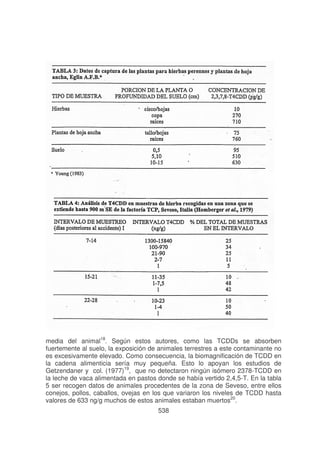 media del animal18. Según estos autores, como las TCDDs se absorben
fuertemente al suelo, la exposición de animales terrestres a este contaminante no
es excesivamente elevado. Como consecuencia, la biomagnificación de TCDD en
la cadena alimenticia sería muy pequeña. Esto lo apoyan los estudios de
Getzendaner y col. (1977)19, que no detectaron ningún isómero 2378-TCDD en
la leche de vaca alimentada en pastos donde se había vertido 2,4,5-T. En la tabla
5 ser recogen datos de animales procedentes de la zona de Seveso, entre ellos
conejos, pollos, caballos, ovejas en los que variaron los niveles de TCDD hasta
valores de 633 ng/g muchos de estos animales estaban muertos20.
538

 