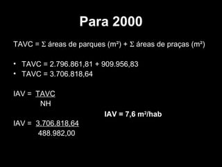 Para 2000
TAVC = Σ áreas de parques (m²) + Σ áreas de praças (m²)
• TAVC = 2.796.861,81 + 909.956,83
• TAVC = 3.706.818,64
IAV = TAVC
NH
IAV = 7,6 m2/hab
IAV = 3.706.818,64
488.982,00

 