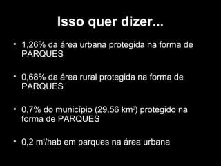 Isso quer dizer...
• 1,26% da área urbana protegida na forma de
PARQUES
• 0,68% da área rural protegida na forma de
PARQUES
• 0,7% do município (29,56 km2) protegido na
forma de PARQUES
• 0,2 m2/hab em parques na área urbana

 