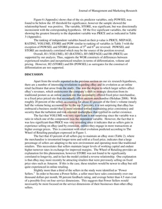 Journal of Management and Marketing Research
Figure 6 (Appendix) shows that of the six predictor variables, only POWSEL was
found to be below the .05 threshold for significance, however the sample showed the
significance,
relationship based was positive. The variable, STORE, was significant, but was directionally
.
inconsistent with the corresponding hypothesis. Of the five significant variables, the variable
t
showing the greatest linearity to the dependent variable was PRICE and as indicated in Table
3 (Appendix).
The ranking of independent variables based on their p-value is PRICE, MEPAGE,
p
RATING, VOLUME, STORE and POW similar to ranking of variables in Table 3 with the
exception of POWSEL and STORE positions of 5th and 6th are reversed. POWSEL and
STORE are moderately correlated which may be the source of the position reversal.
reversal.
Overall, H1 (VOLUME), H3 (RATING), H5 (MEPAGE) and H6 (PRICE) are
supported by our analysis. Thus, supports the WOR constructs of differences between
.
WO
experienced retailers and inexperienced retailers in terms of differentiation, volume and
differentiation,
pricing. However, H2 (STORE) and H4 (POWSEL) as surrogates for the construct of
differentiation are not supported.
DISCUSSION
Apart from the results reported in the previous section on our six research hypotheses,
there are a number of interesting revelations regarding eBay and its evolution as an online
retail facilitator that arose from the study. One was the degree to which larger sellers a
affect
eBay’s revenues, which underscores the company’s shift in strategic direction from its
traditional posture as an online auction site that secondarily offered fixed price merchandise,
to a fixed price priced site that secondarily offers auction merchandise (Holahan 2008). With
merchandise
roughly 20 percent of the sellers accounting for about 85 percent of the firm’s volume (nearly
half the volume being accounted for by the top 5 percent), it is not surprising that eBay has
embraced a business model that is more oriented toward maintaining price consistency and
security than the turbulent and risk oriented marketplace that typified its earlier existence.
risk-oriented
The fact that VOLUME was very significant is not surprising since the variable was a
ratio in which one of the components was the dependent variable. However, the fact that it
was less significant than PRICE was very revealing since it indicates that as sellers gain in
experience selling on eBay (and by extension, online) they engage in more transactions at
higher average prices. This is consistent with retail evolution predicted according to The
r
Wheel of Retailing paradigm expressed in Figure 1.
The fact that 43 percent of all sellers pay to maintain an eBay store (Table 2) where
2),
the merchandise is inventoried longer term and sold at a fixed price, indicates that a large
longer-term
percentage of sellers are adapting to the new environment and operating more like traditional
retailers. This necessitates that sellers maintain larger levels of working capital and endure
higher turnover rates in exchange for improved margins. The Wheel of Retailing provides an
er
explanation for this phenomenon, however STORE was not found to be significantly
correlated to longevity, and in fact the model yielded a reverse relationship. One exp
explanation
is that eBay may more recently be attracting retailers that were previously selling on fixed
price sites such as Amazon. If this is the case, these retailers would be newer to eBay but still
quite experienced in online retailing.
Slightly more than a third of the sellers in the study were identified as “Power
Sellers.” In order to become a Power Seller, a seller must have sales consistently over one
thousand dollars per month, 98 percent feedback rating, and average better than 4.5 stars (out
of a possible five) on four service dimensions. This suggests that Power Sellers would
)
necessarily be more focused on the service dimensions of their businesses than other eBay
sellers.

 
