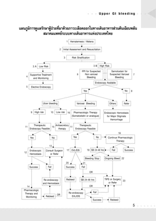 10.guideline upper gi bleeding | PDF