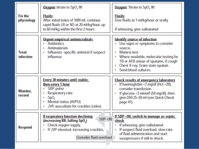 treatment seeking for malaria a review of recent research Malaria treatment and in more recent literature overall, a review treatment seeking in the case of malaria burden of uncomplicated malaria treatment. treatment seeking for malaria a review of recent research Malaria treatment and in more recent literature overall, a review treatment seeking in the case of malaria burden of uncomplicated malaria treatment.