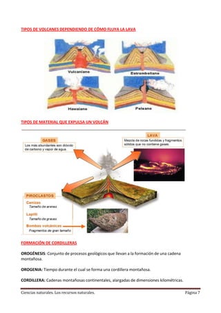 TIPOS DE VOLCANES DEPENDIENDO DE CÓMO FLUYA LA LAVA

TIPOS DE MATERIAL QUE EXPULSA UN VOLCÁN

FORMACIÓN DE CORDILLERAS
OROGÉNESIS: Conjunto de procesos geológicos que llevan a la formación de una cadena
montañosa.
OROGENIA: Tiempo durante el cual se forma una cordillera montañosa.
CORDILLERA: Cadenas montañosas continentales, alargadas de dimensiones kilométricas.
Ciencias naturales. Los recursos naturales.

Página 7

 