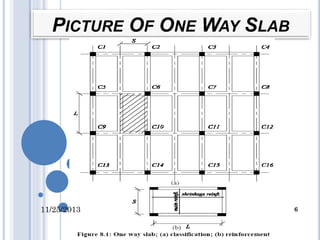 One Way Design Example 10.01.03.049-One Way Slab | PPTX