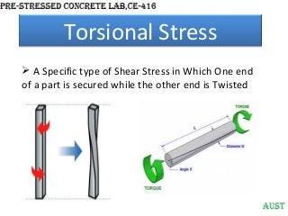 Torsional Stress
 A Specific type of Shear Stress in Which One end
of a part is secured while the other end is Twisted

 