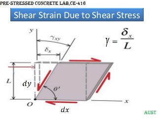 Shear Strain Due to Shear Stress

 