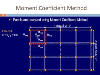 Moment Coefficient Method
10

12/1/2013

 