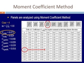 Moment Coefficient Method
11

12/1/2013

 