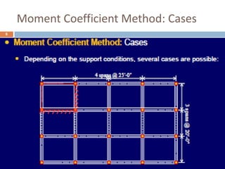 Moment Coefficient Method: Cases
6

12/1/2013

 
