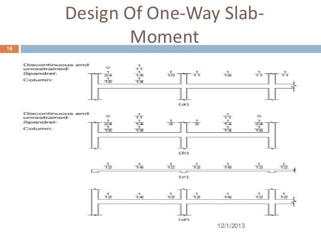 Moment Co Efficient Method