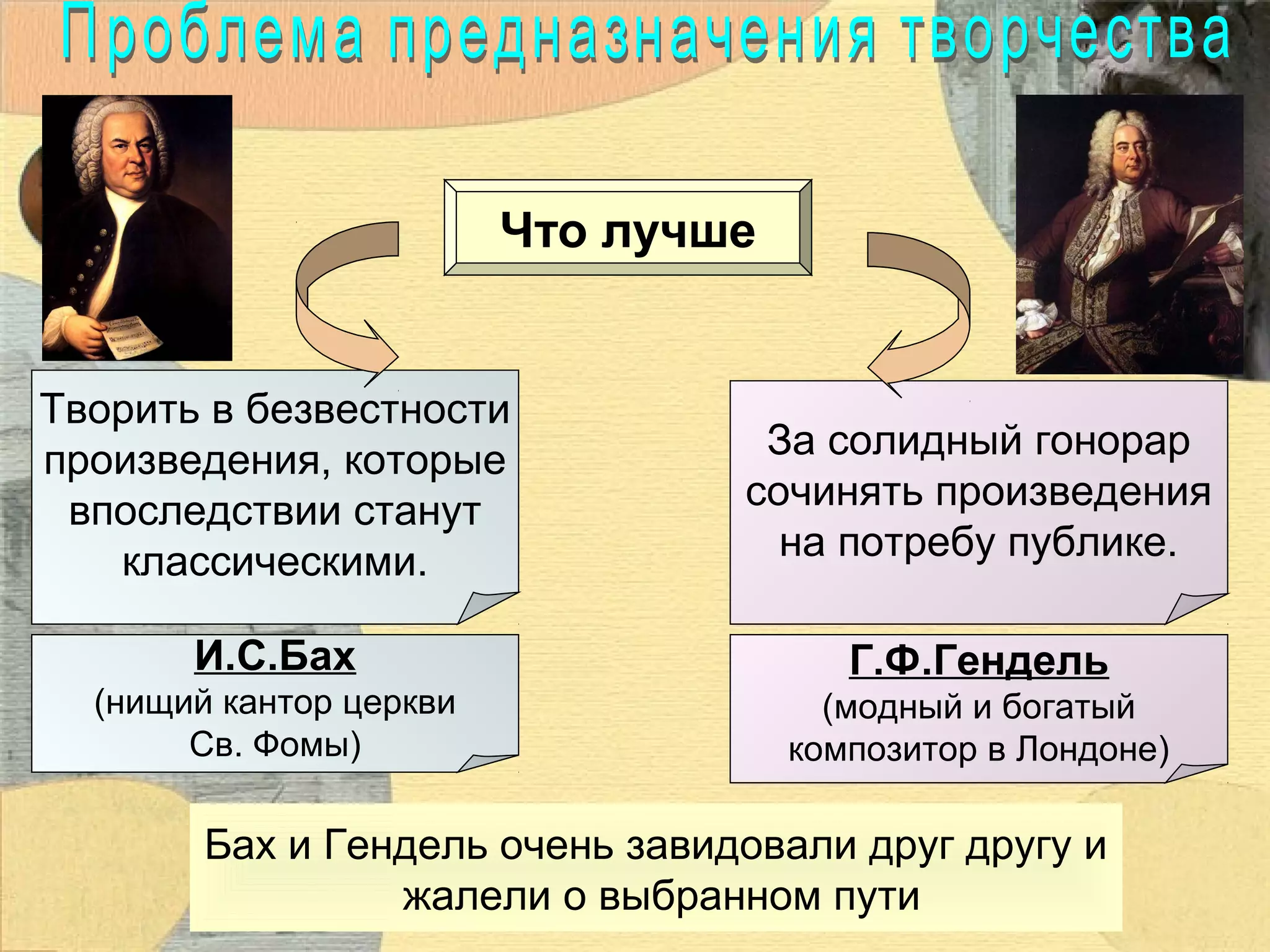 Что лучше

Творить в безвестности
произведения, которые
впоследствии станут
классическими.

За солидный гонорар
сочинять произведения
на потребу публике.

И.С.Бах

Г.Ф.Гендель

(нищий кантор церкви
Св. Фомы)

(модный и богатый
композитор в Лондоне)

Бах и Гендель очень завидовали друг другу и
жалели о выбранном пути

 