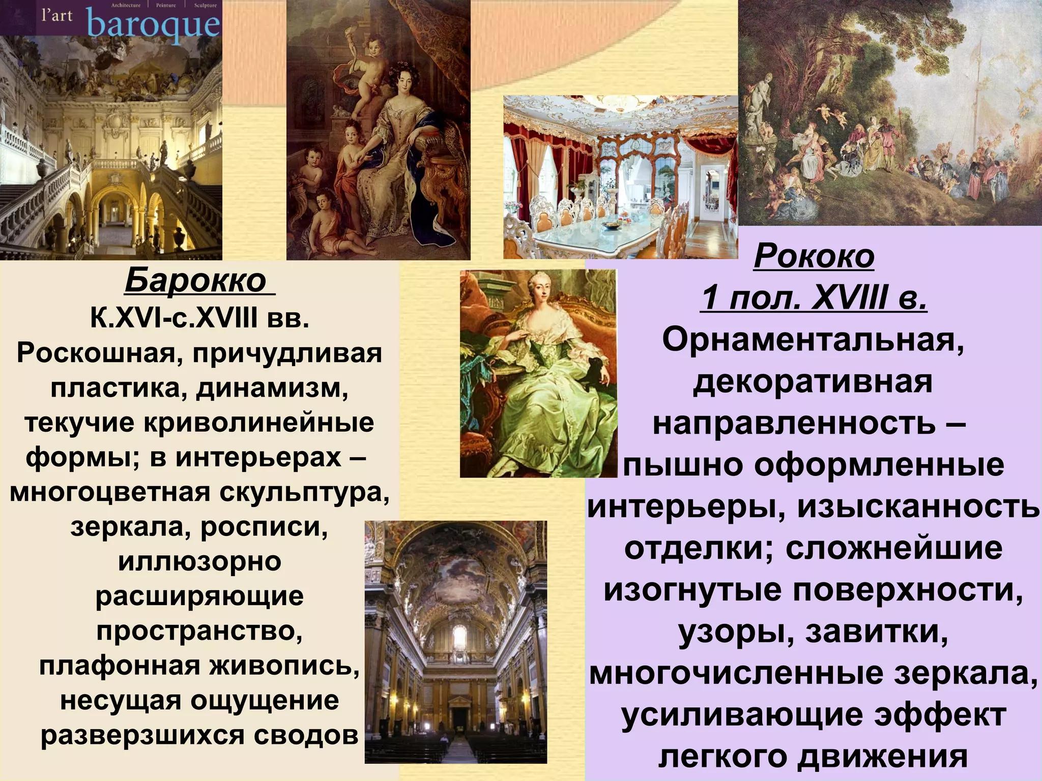 Барокко
К.XVI-с.XVIII вв.
Роскошная, причудливая
пластика, динамизм,
текучие криволинейные
формы; в интерьерах –
многоцветная скульптура,
зеркала, росписи,
иллюзорно
расширяющие
пространство,
плафонная живопись,
несущая ощущение
разверзшихся сводов

Рококо
1 пол. XVIII в.
Орнаментальная,
декоративная
направленность –
пышно оформленные
интерьеры, изысканность
отделки; сложнейшие
изогнутые поверхности,
узоры, завитки,
многочисленные зеркала,
усиливающие эффект
легкого движения

 
