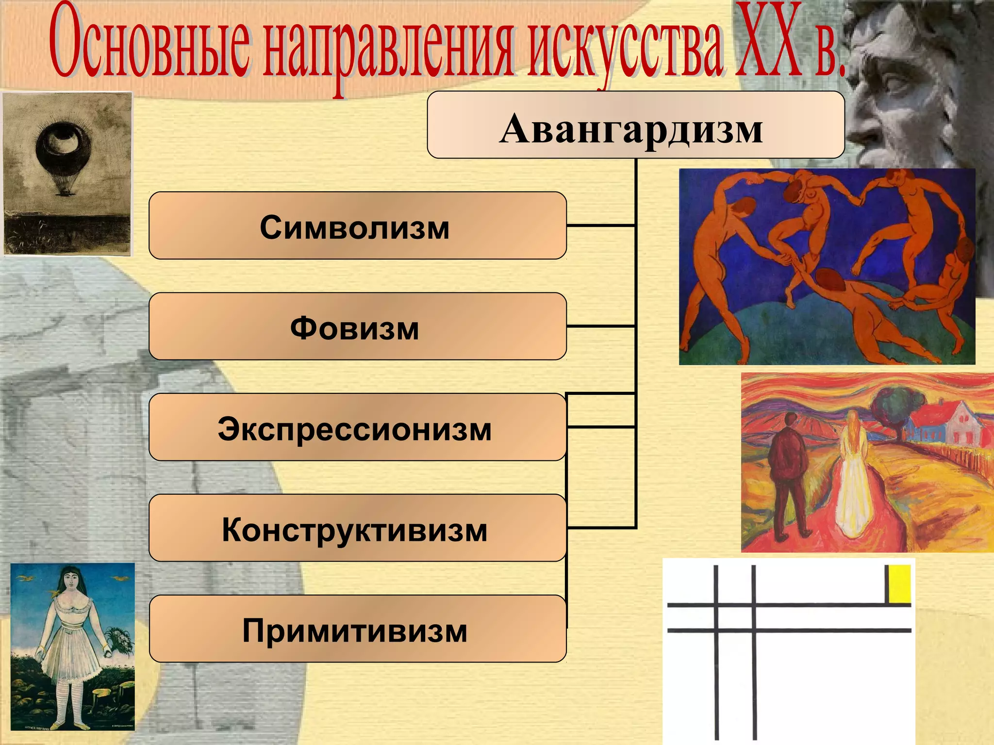 Авангардизм
Символизм
Фовизм
Экспрессионизм
Конструктивизм
Примитивизм

 