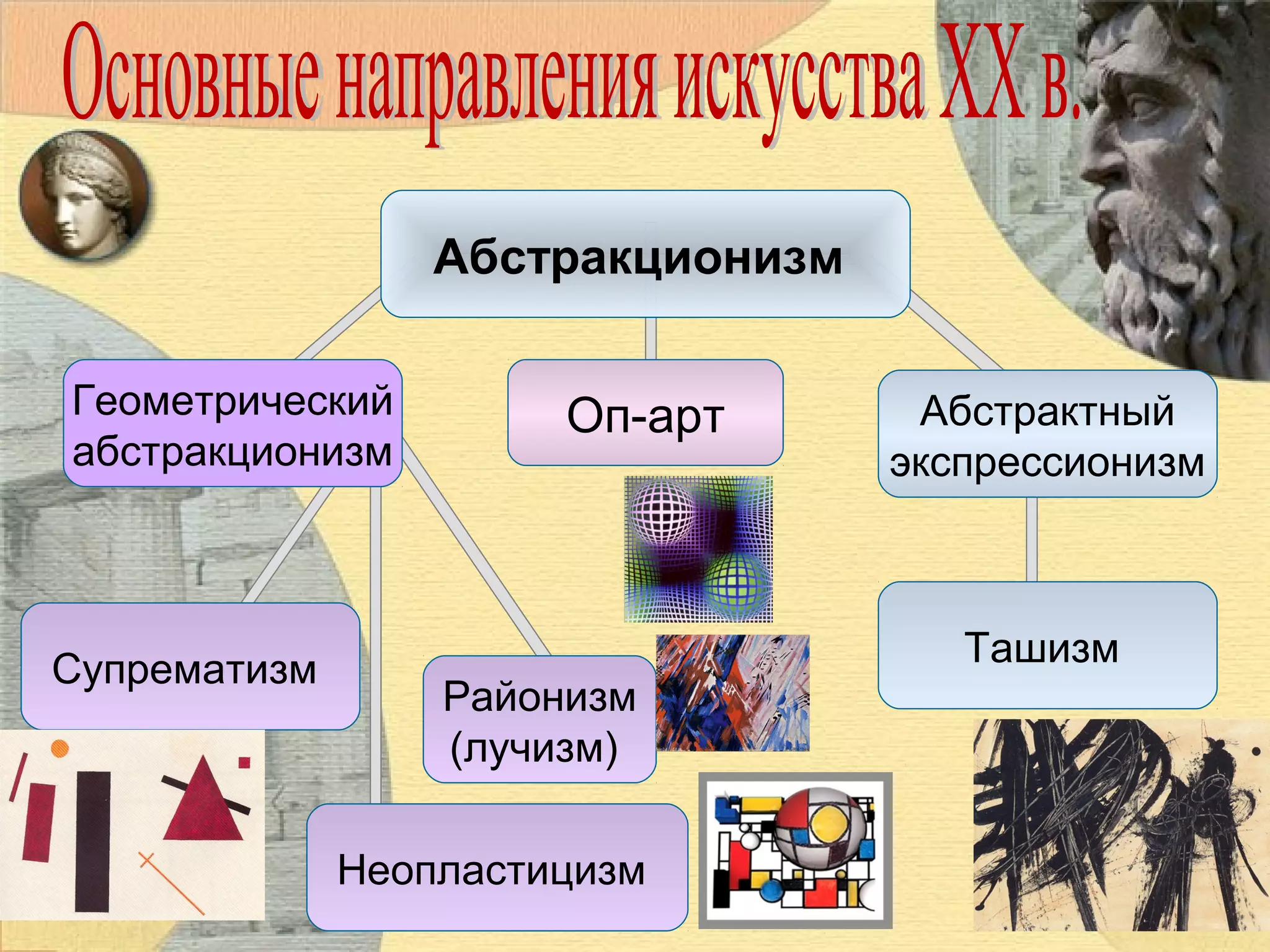 Абстракционизм
Геометрический
абстракционизм

Супрематизм

Оп-арт

Абстрактный
экспрессионизм

Ташизм
Районизм
(лучизм)
Неопластицизм

 