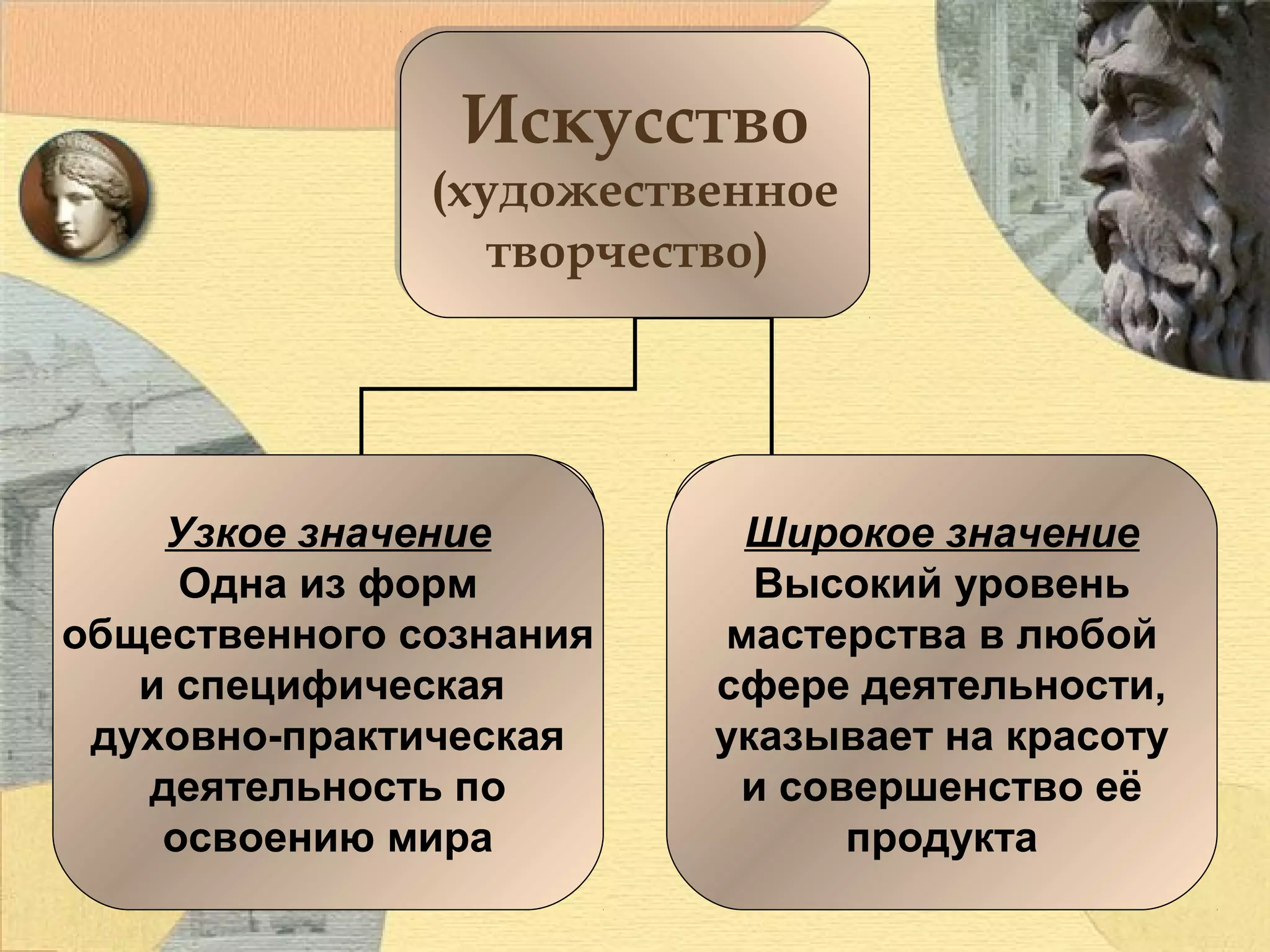 Искусство

(художественное
(художественное
творчество)
творчество)

Узкое значение
Одна из форм
общественного сознания
и специфическая
духовно-практическая
деятельность по
освоению мира

Широкое значение
Высокий уровень
мастерства в любой
сфере деятельности,
указывает на красоту
и совершенство её
продукта

 