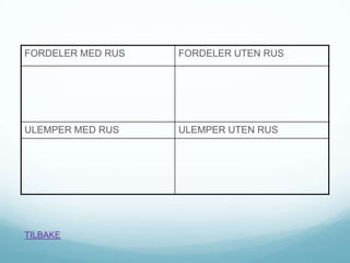 FORDELER MED RUS

FORDELER UTEN RUS

ULEMPER MED RUS

ULEMPER UTEN RUS

TILBAKE

 