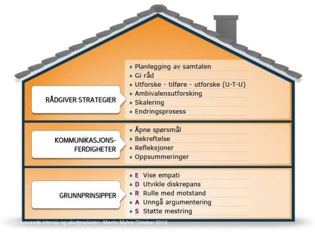 Motiverende intervju for akuttpsykiatri