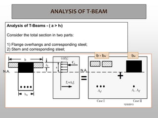 ANALYSIS OF T-BEAM
Analysis of T-Beams - ( a > hf)
Consider the total section in two parts:
1) Flange overhangs and corresponding steel;
2) Stem and corresponding steel;
b - bw

N.A.

bw

N.A.

12/3/2013

 