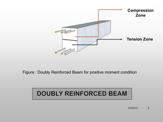 Compression
Zone

Tension Zone

Figure : Doubly Reinforced Beam for positive moment condition

12/3/2013

8

 