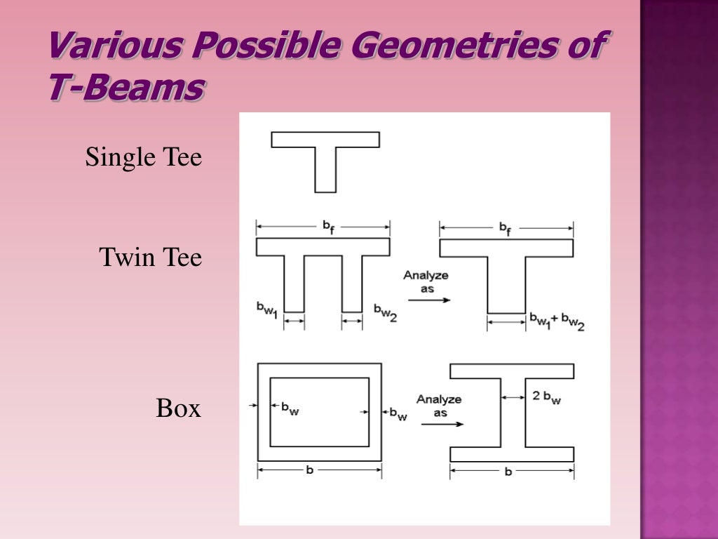 T beam design by WSD method