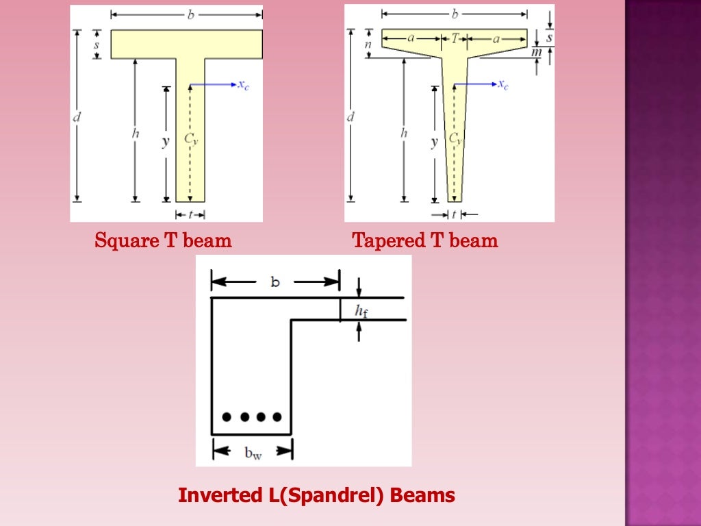 T beam design by WSD method