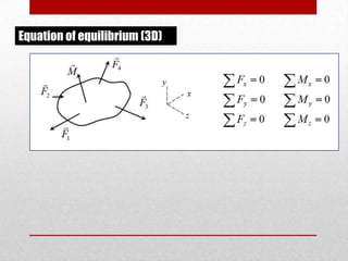 Equation of equilibrium (3D)

 