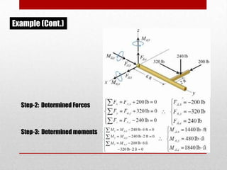 Example (Cont.)

Step-2: Determined Forces

Step-3: Determined moments

 