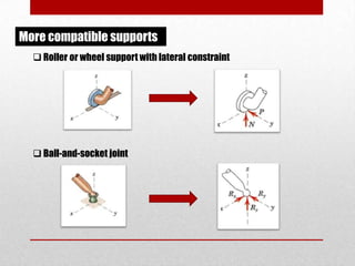 More compatible supports
 Roller or wheel support with lateral constraint

 Ball-and-socket joint

 