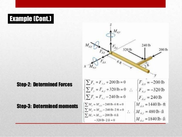 torque second condition of equilibrium essay If an object is in translational equilibrium and the net torque is zero about one axis, then the net torque must be zero about any other axis center of gravity apply the second condition for equilibrium (στ= 0. torque second condition of equilibrium essay If an object is in translational equilibrium and the net torque is zero about one axis, then the net torque must be zero about any other axis center of gravity apply the second condition for equilibrium (στ= 0.