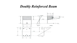 Presentation on rectangular beam design by USD method | PPTX