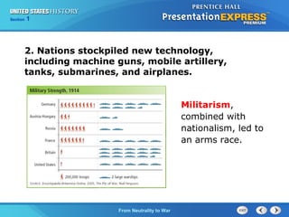 Chapter
Section

25
1

Section

1

2. Nations stockpiled new technology,
including machine guns, mobile artillery,
tanks, submarines, and airplanes.

Militarism,
combined with
nationalism, led to
an arms race.

The Cold FromBegins
War Neutrality to War

 