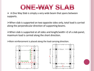  A One Way Slab is simply a very wide beam that spans between
supports.
When slab is supported on two opposite sides only, total load is carried
along the perpendicular direction of supporting beams.
When slab is supported at all sides and length/width >2 of a slab panel,
maximum load is carried along the short direction.

shrinkage Reinft.

Main reinforcement is placed along the load carrying direction.
Beam

L

Main Reinft.
Beam

S

 