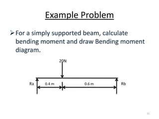 Bending Moment | PPTX