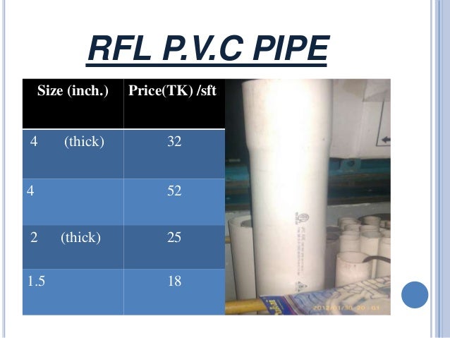 Sanitary Equipment Price In Dhaka Rashedul Kabir Aust