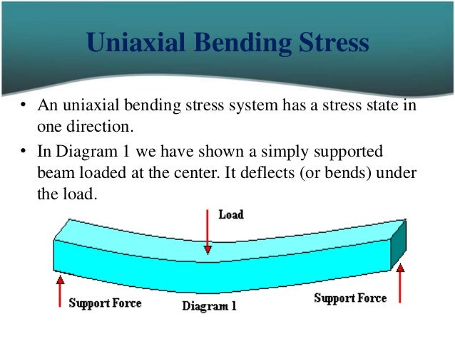 bending moment diagram examples image 10