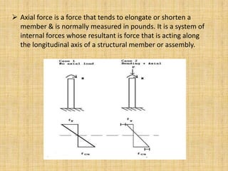 Presentation on Axial Force | PPTX