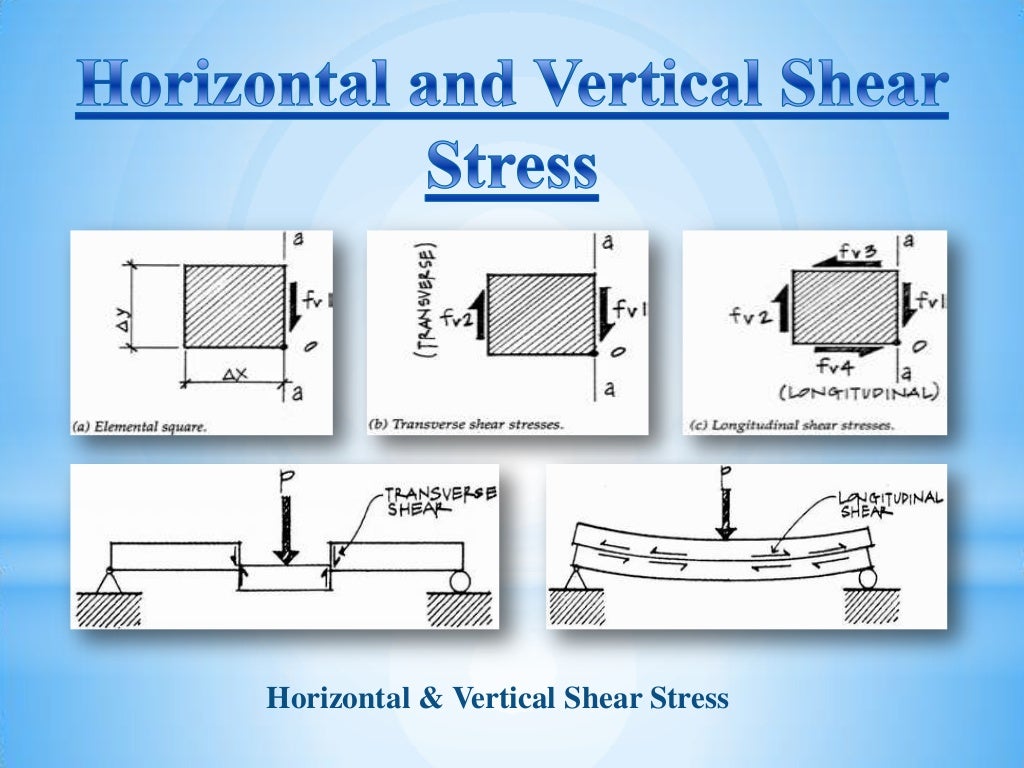 Shear Stress; Id no. 10.01.03.033