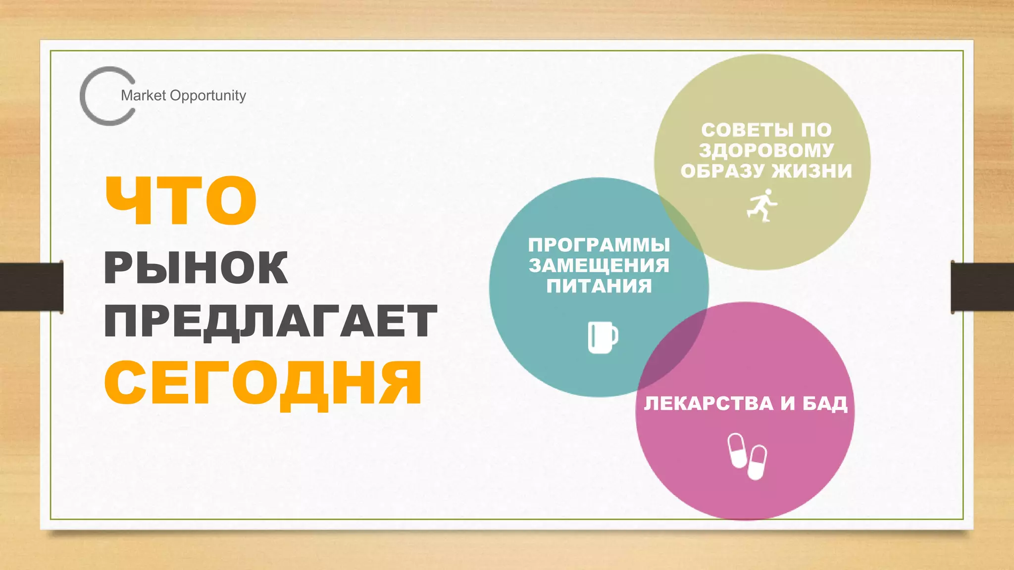 Market Opportunity

ЧТО

РЫНОК
ПРЕДЛАГАЕТ

СЕГОДНЯ

СОВЕТЫ ПО
ЗДОРОВОМУ
ОБРАЗУ ЖИЗНИ

ПРОГРАММЫ
ЗАМЕЩЕНИЯ
ПИТАНИЯ

ЛЕКАРСТВА И БАД

 