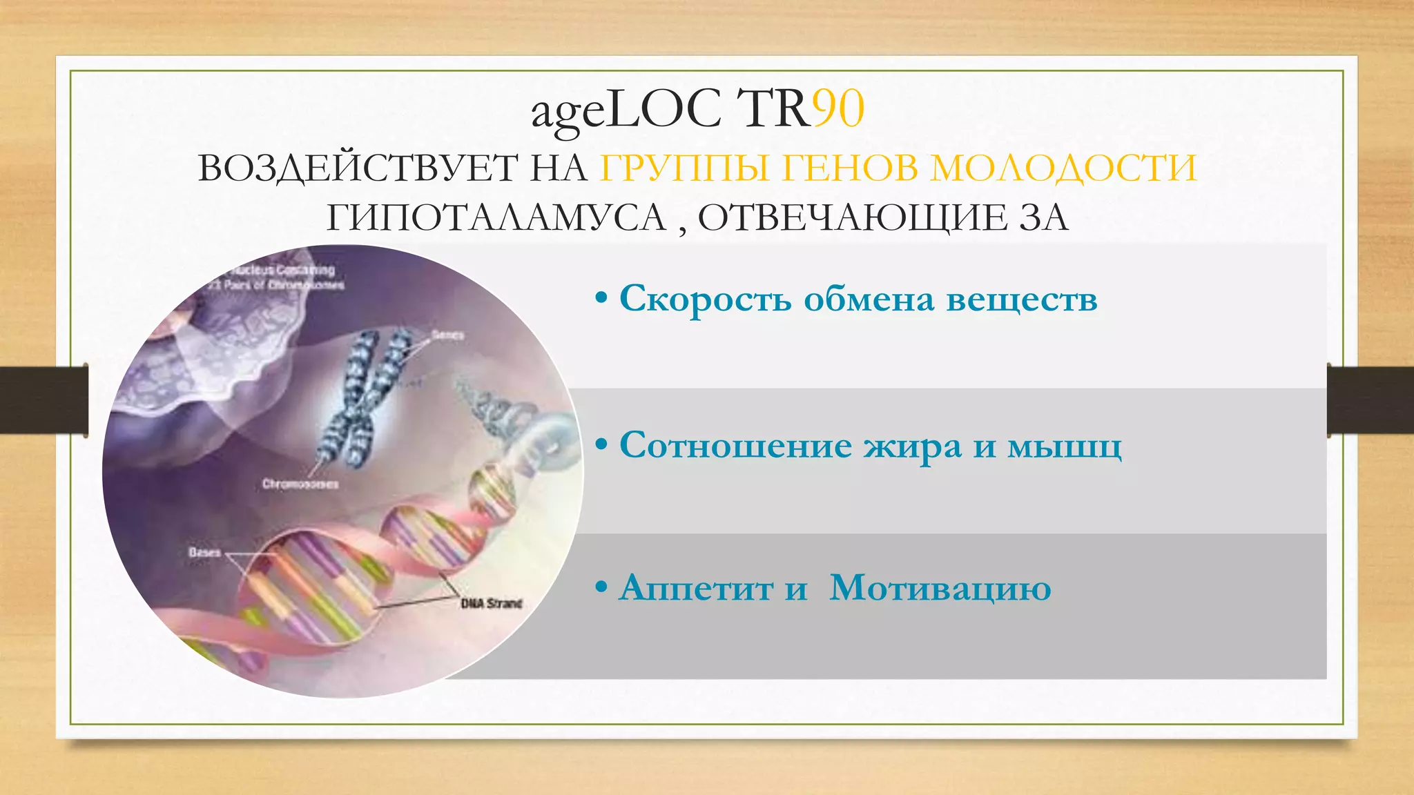 ageLOC TR90
ВОЗДЕЙСТВУЕТ НА ГРУППЫ ГЕНОВ МОЛОДОСТИ
ГИПОТАЛАМУСА , ОТВЕЧАЮЩИЕ ЗА
• Скорость обмена веществ
• Сотношение жира и мышц
• Аппетит и Мотивацию

 