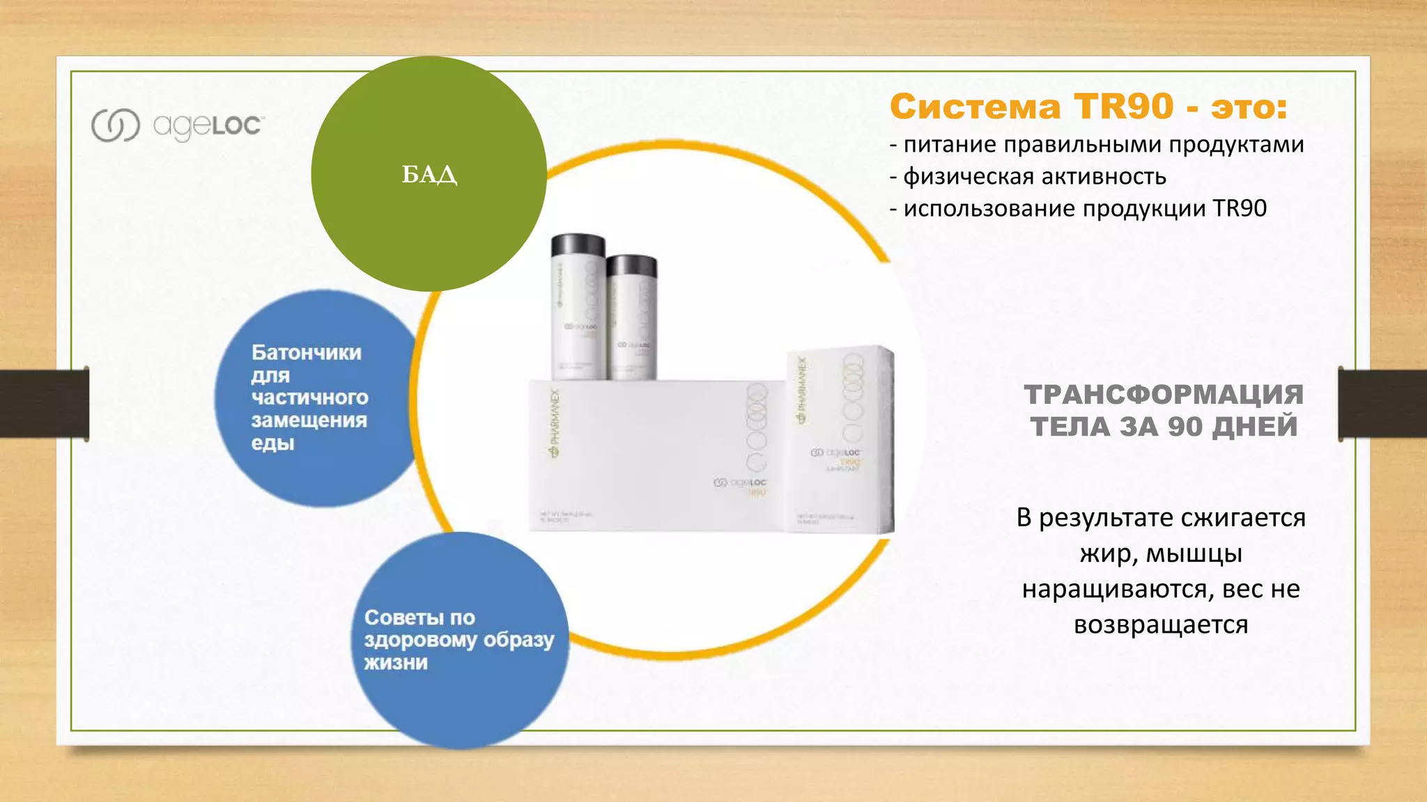 Система TR90 - это:
БАД

- питание правильными продуктами
- физическая активность
- использование продукции TR90

ТРАНСФОРМАЦИЯ
ТЕЛА ЗА 90 ДНЕЙ

В результате сжигается
жир, мышцы
наращиваются, вес не
возвращается

 