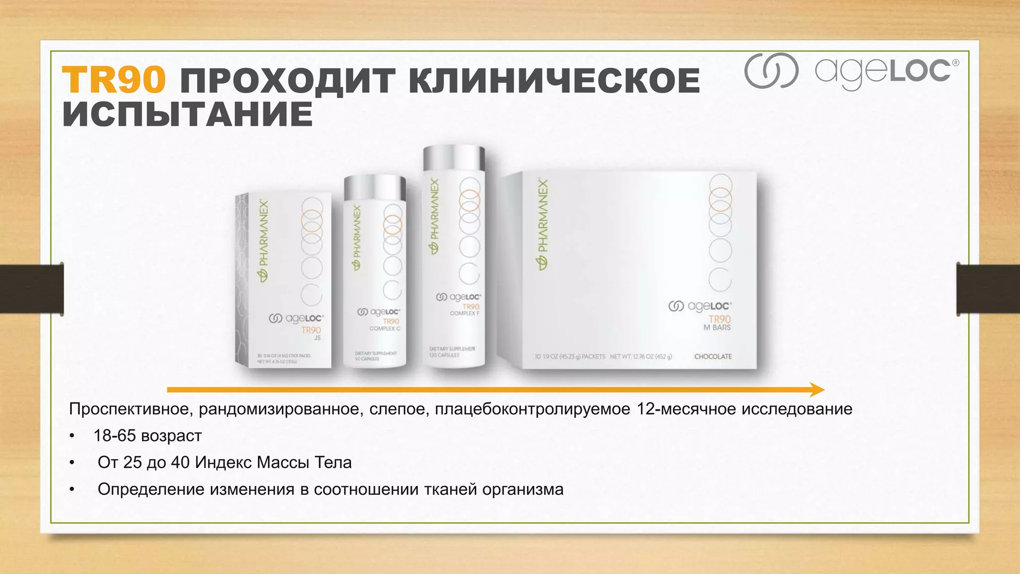 TR90 ПРОХОДИТ КЛИНИЧЕСКОЕ
ИСПЫТАНИЕ

Проспективное, рандомизированное, слепое, плацебоконтролируемое 12-месячное исследование
•

18-65 возраст

•

От 25 до 40 Индекс Массы Тела

•

Определение изменения в соотношении тканей организма

 