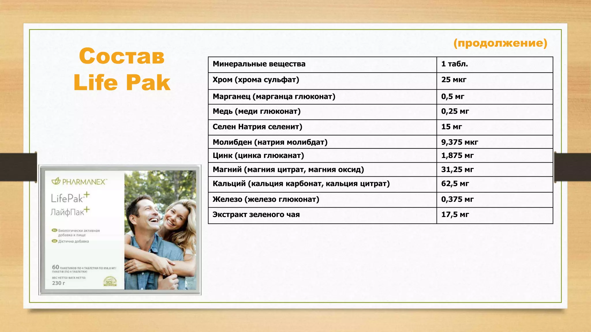 Состав
Life Pak

(продолжение)
Минеральные вещества

1 табл.

Хром (хрома сульфат)

25 мкг

Марганец (марганца глюконат)

0,5 мг

Медь (меди глюконат)

0,25 мг

Селен Натрия селенит)

15 мг

Молибден (натрия молибдат)

9,375 мкг

Цинк (цинка глюканат)

1,875 мг

Магний (магния цитрат, магния оксид)

31,25 мг

Кальций (кальция карбонат, кальция цитрат)

62,5 мг

Железо (железо глюконат)

0,375 мг

Экстракт зеленого чая

17,5 мг

 
