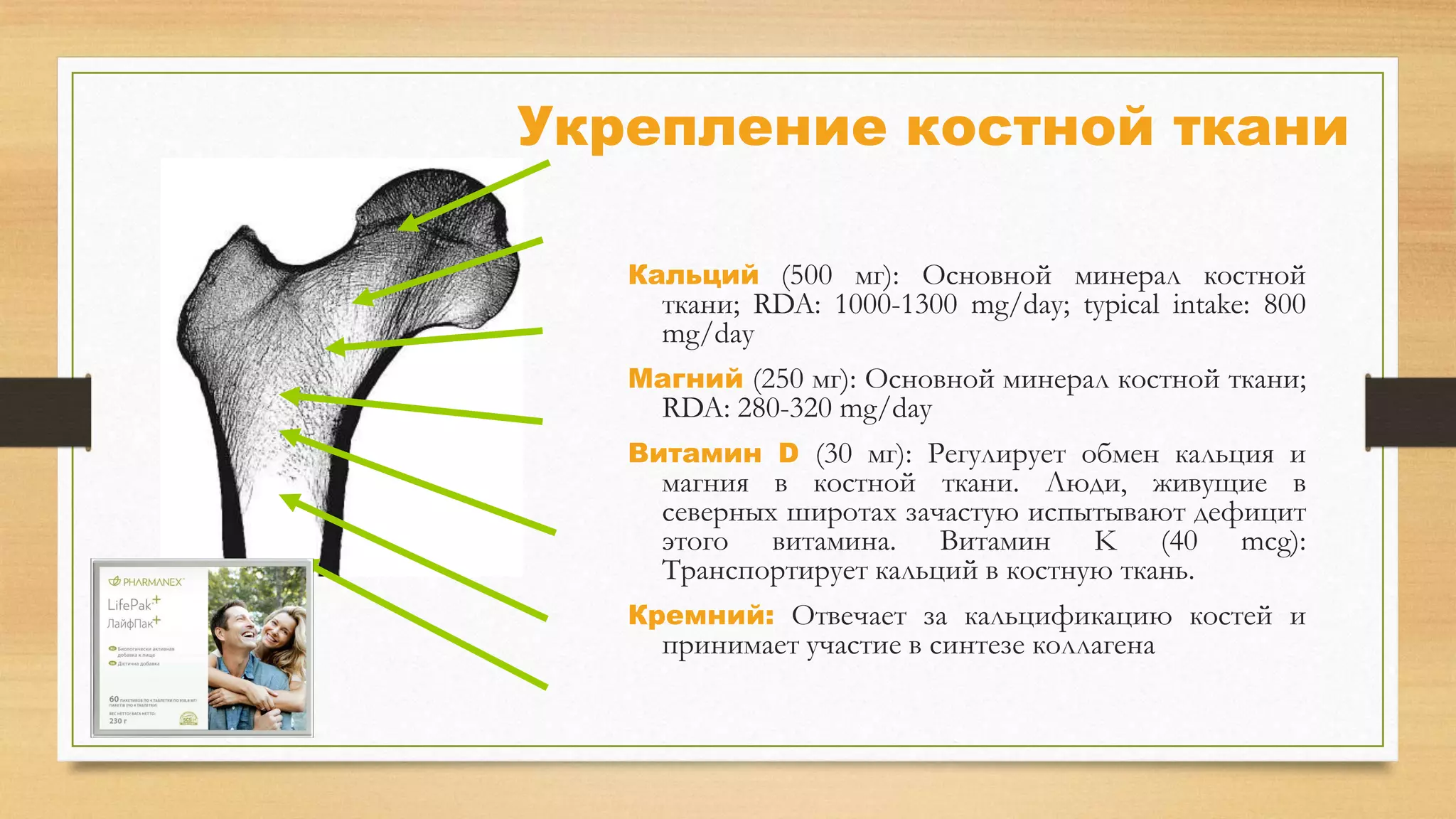 Укрепление костной ткани
Кальций (500 мг): Основной минерал костной

ткани; RDA: 1000-1300 mg/day; typical intake: 800
mg/day
Магний (250 мг): Основной минерал костной ткани;
RDA: 280-320 mg/day
Витамин D (30 мг): Регулирует обмен кальция и
магния в костной ткани. Люди, живущие в
северных широтах зачастую испытывают дефицит
этого витамина. Витамин K (40 mcg):
Транспортирует кальций в костную ткань.
Кремний: Отвечает за кальцификацию костей и
принимает участие в синтезе коллагена

 