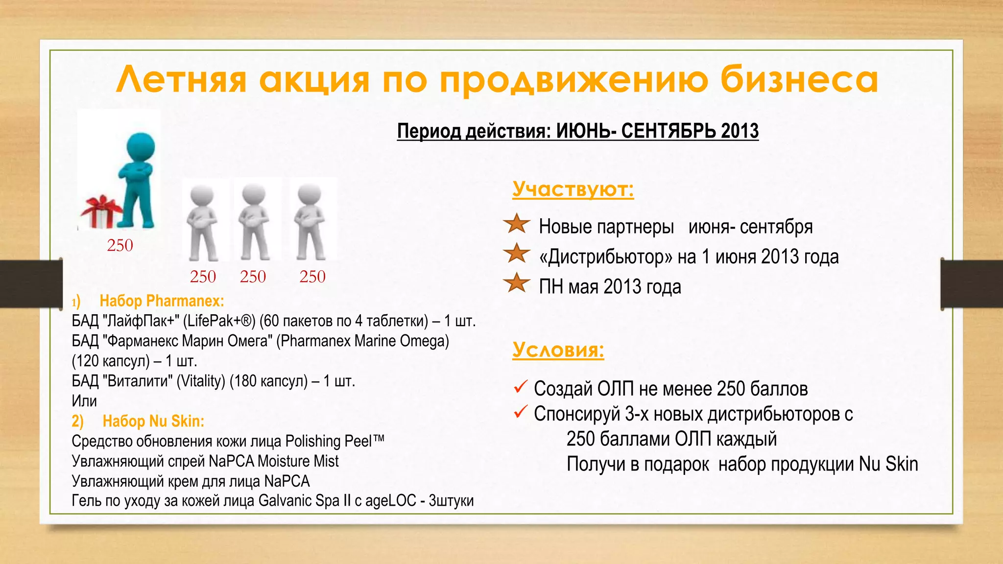 Летняя акция по продвижению бизнеса
Период действия: ИЮНЬ- СЕНТЯБРЬ 2013
Участвуют:
250
250
1)

250

250

Набор Pharmanex:
БАД "ЛайфПак+" (LifePak+®) (60 пакетов по 4 таблетки) – 1 шт.
БАД "Фарманекс Марин Омега" (Pharmanex Marine Omega)
(120 капсул) – 1 шт.
БАД "Виталити" (Vitality) (180 капсул) – 1 шт.
Или
2) Набор Nu Skin:
Средство обновления кожи лица Polishing Peel™
Увлажняющий спрей NaPCA Moisture Mist
Увлажняющий крем для лица NaPCA
Гель по уходу за кожей лица Galvanic Spa II c ageLOC - 3штуки

Новые партнеры июня- сентября
«Дистрибьютор» на 1 июня 2013 года
ПН мая 2013 года
Условия:
 Создай ОЛП не менее 250 баллов
 Спонсируй 3-х новых дистрибьюторов с
250 баллами ОЛП каждый
Получи в подарок набор продукции Nu Skin

 
